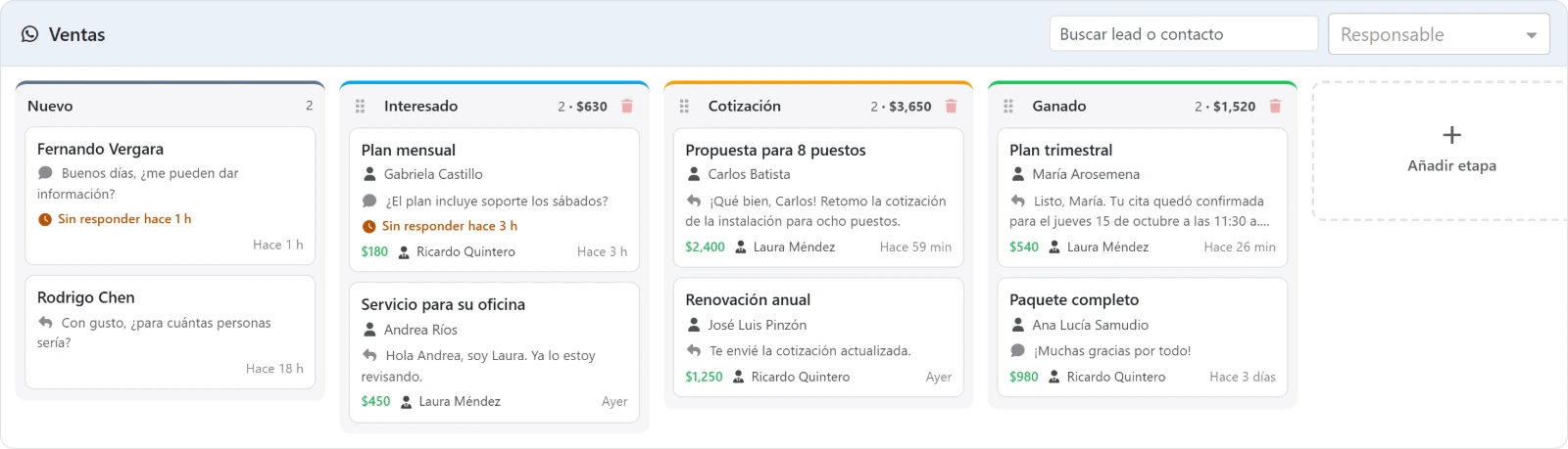 Embudo de leads con las etapas Nuevo, Interesado, Cotización y Ganado.